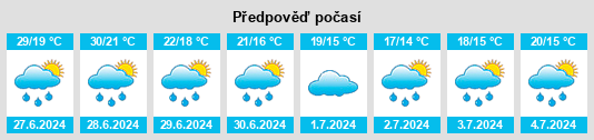 Výhled počasí pro místo Cahors na Slunečno.cz