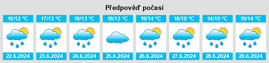 Výhled počasí pro místo Cahagnes na Slunečno.cz