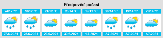Výhled počasí pro místo Cagny na Slunečno.cz