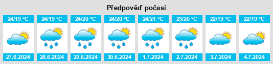 Výhled počasí pro místo Cadenet na Slunečno.cz