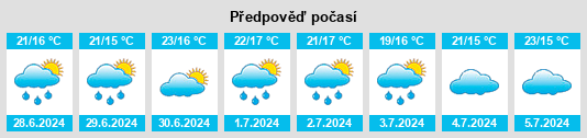 Výhled počasí pro místo Cachen na Slunečno.cz