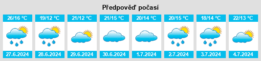 Výhled počasí pro místo Cachan na Slunečno.cz