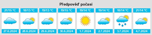 Výhled počasí pro místo Cabourg na Slunečno.cz