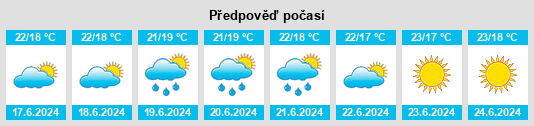 Výhled počasí pro místo Cabestany na Slunečno.cz