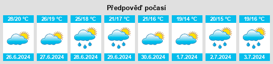 Výhled počasí pro místo Cabariot na Slunečno.cz