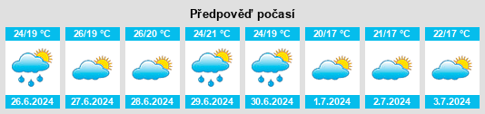 Výhled počasí pro místo Cabannes na Slunečno.cz