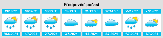 Výhled počasí pro místo Buzançais na Slunečno.cz