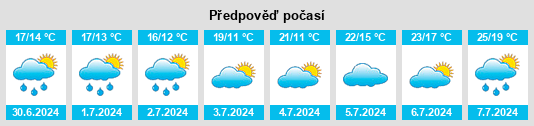 Výhled počasí pro místo Burbure na Slunečno.cz