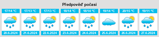 Výhled počasí pro místo Bully na Slunečno.cz
