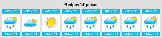 Výhled počasí pro místo Lubaczów na Slunečno.cz