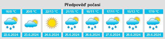 Výhled počasí pro místo Bû na Slunečno.cz