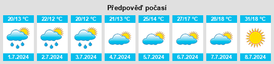 Výhled počasí pro místo Lubawa na Slunečno.cz