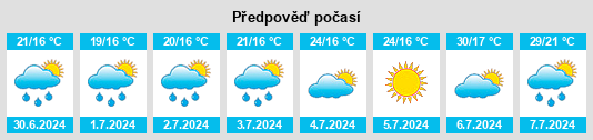 Výhled počasí pro místo Bruges na Slunečno.cz