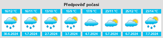 Výhled počasí pro místo Brousse na Slunečno.cz