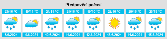 Výhled počasí pro místo Lubień Kujawski na Slunečno.cz