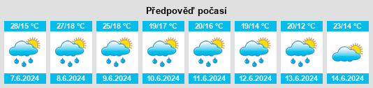Výhled počasí pro místo Brignais na Slunečno.cz