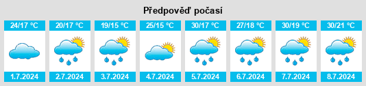 Výhled počasí pro místo Brens na Slunečno.cz