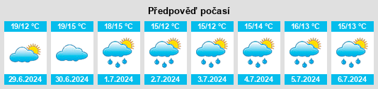 Výhled počasí pro místo Brêmes na Slunečno.cz