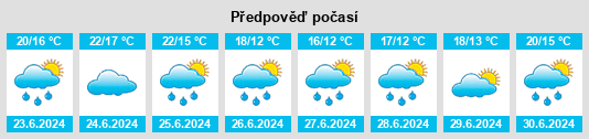 Výhled počasí pro místo Brains na Slunečno.cz