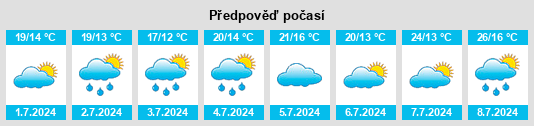 Výhled počasí pro místo Bouzillé na Slunečno.cz