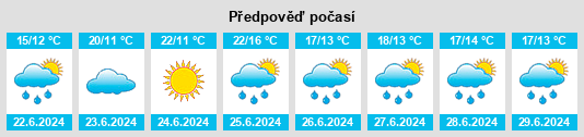 Výhled počasí pro místo Bouttencourt na Slunečno.cz