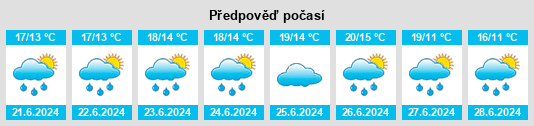 Výhled počasí pro místo Bourguébus na Slunečno.cz