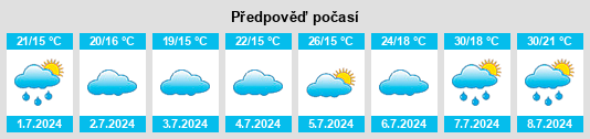 Výhled počasí pro místo Bourg na Slunečno.cz