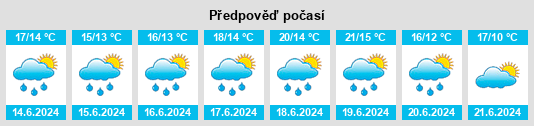 Výhled počasí pro místo Bouguenais na Slunečno.cz