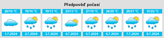 Výhled počasí pro místo Boucau na Slunečno.cz