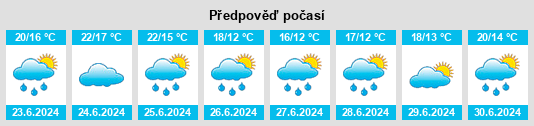 Výhled počasí pro místo Bouaye na Slunečno.cz