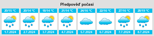 Výhled počasí pro místo Bonnes na Slunečno.cz