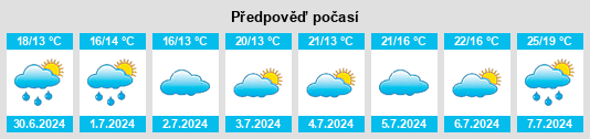 Výhled počasí pro místo Bonnebosq na Slunečno.cz