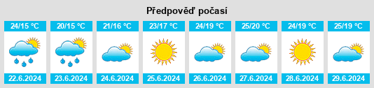Výhled počasí pro místo Bompas na Slunečno.cz