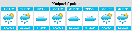Výhled počasí pro místo Boismé na Slunečno.cz