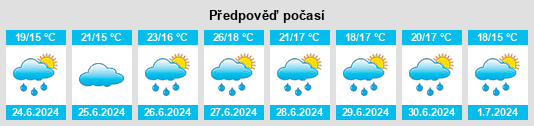Výhled počasí pro místo Blotzheim na Slunečno.cz