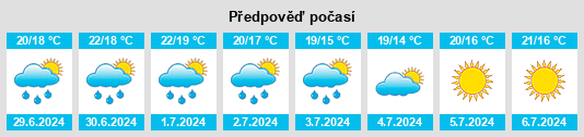 Výhled počasí pro místo Blausasc na Slunečno.cz