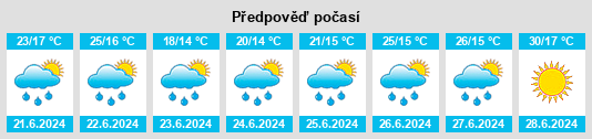 Výhled počasí pro místo Biviers na Slunečno.cz