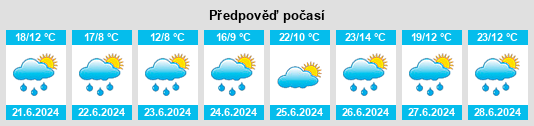 Výhled počasí pro místo Bilhères na Slunečno.cz