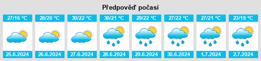 Výhled počasí pro místo Bidart na Slunečno.cz