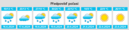 Výhled počasí pro místo Mogilno na Slunečno.cz