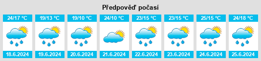 Výhled počasí pro místo Morąg na Slunečno.cz