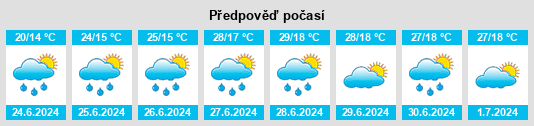Výhled počasí pro místo Bessenay na Slunečno.cz