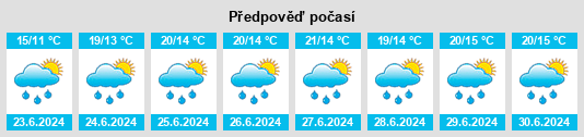 Výhled počasí pro místo Bellentre na Slunečno.cz