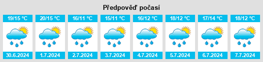 Výhled počasí pro místo Bellegarde na Slunečno.cz