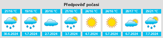 Výhled počasí pro místo Bégadan na Slunečno.cz