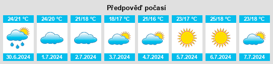 Výhled počasí pro místo Beauvoisin na Slunečno.cz