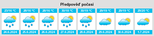 Výhled počasí pro místo Beausemblant na Slunečno.cz