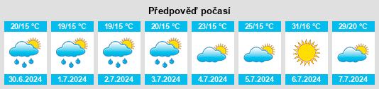 Výhled počasí pro místo Beaupuy na Slunečno.cz