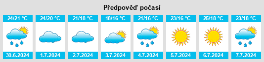 Výhled počasí pro místo Beaulieu na Slunečno.cz