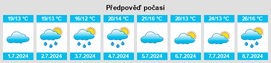 Výhled počasí pro místo Beaucouzé na Slunečno.cz